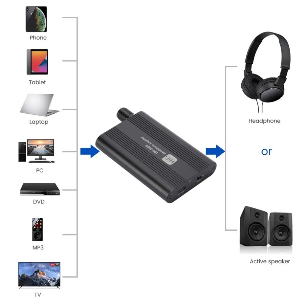16-300Ω HiFi ヘッドフォンアンプミニオーディオア - Audio Music Hub のレビューと価格