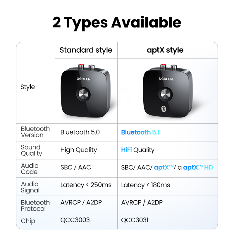 Bluetooth UGREEN-RCA,5.0, 5.1  - Audio Hd Music のレビューと価格